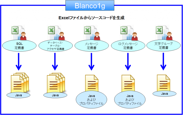 blanco1g-sample.png