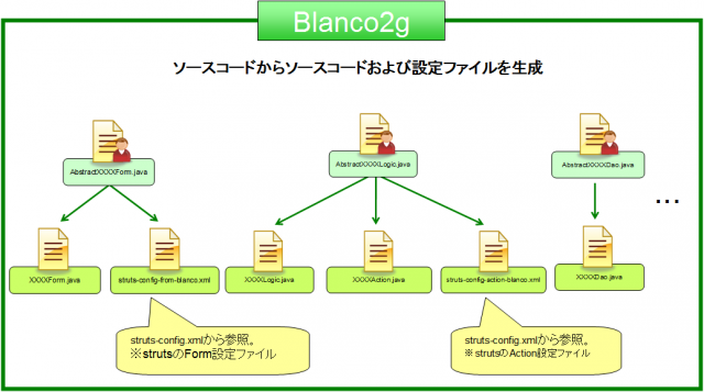 blanco2g-sample.png