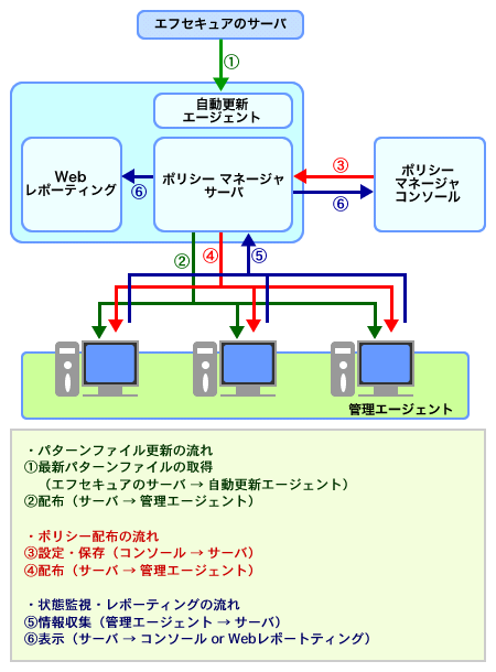 fsec1.png