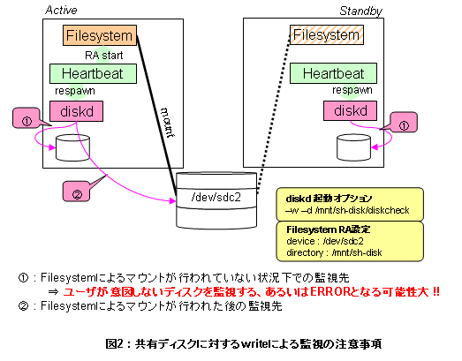 diskd_write_shdisk.PNG