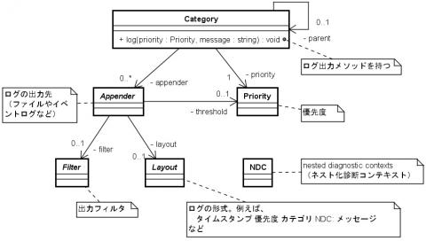 classStructure.jpg