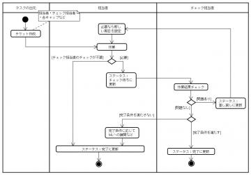 チーム内タスク_開発以外.jpg